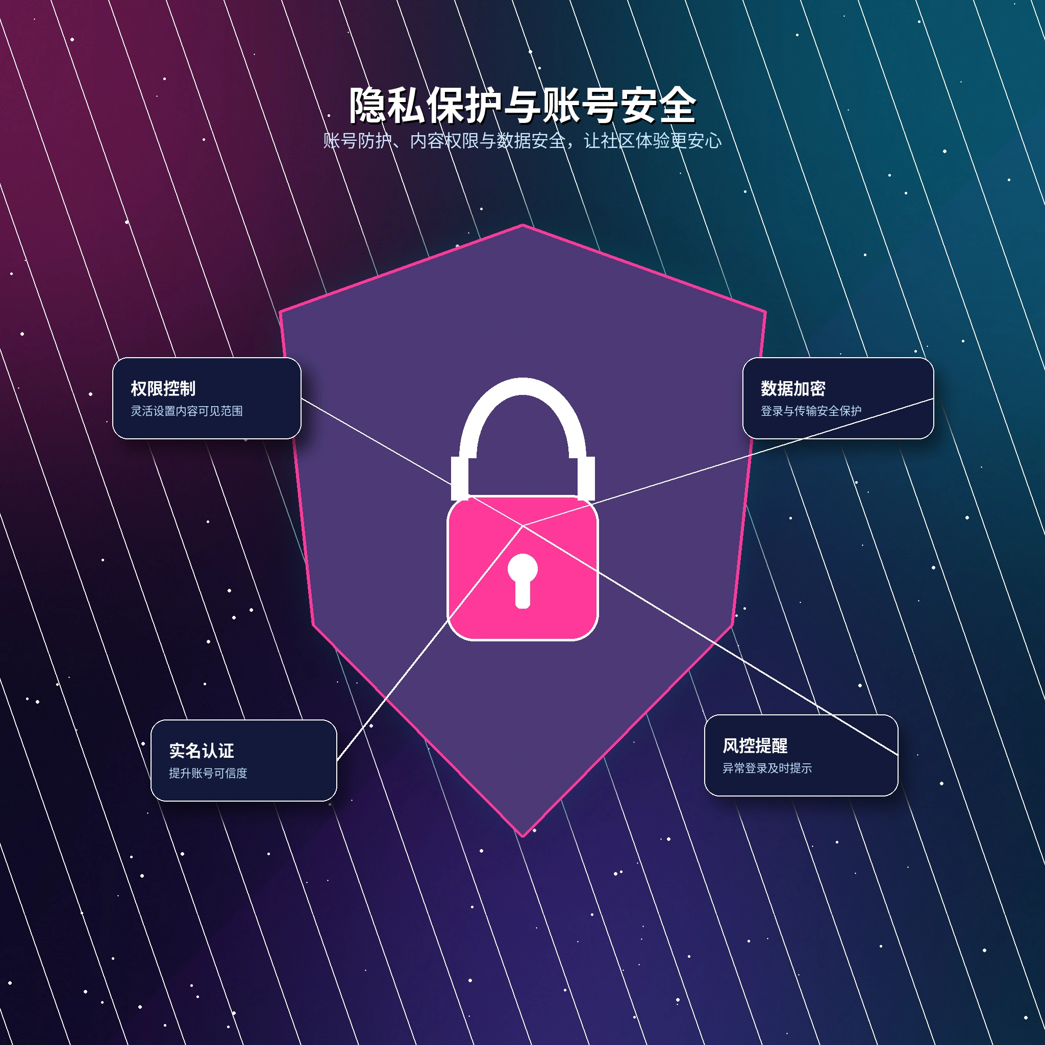 17c个人隐私与资料范围设置说明